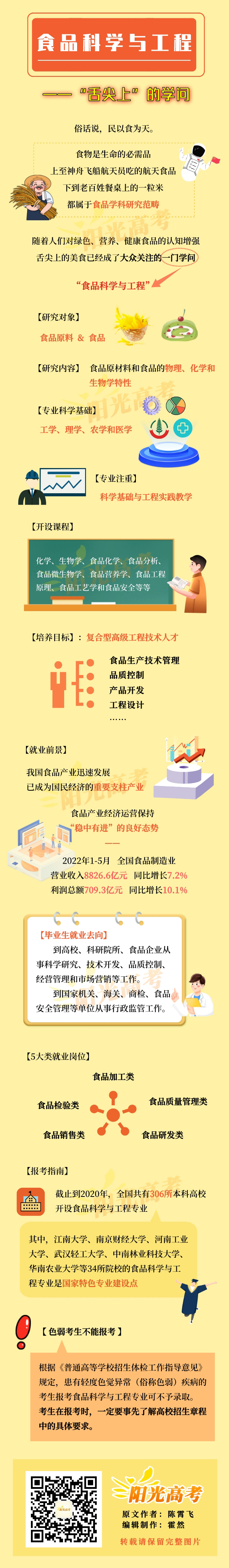 圖解專業(yè)-食品科學(xué)與工程.jpg